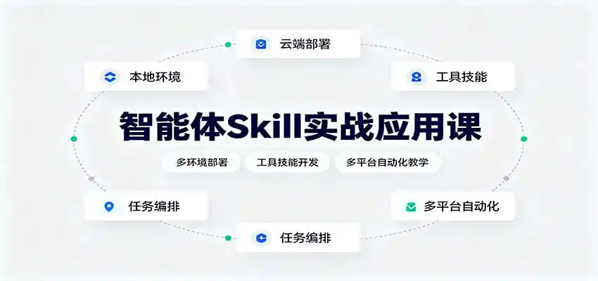 智能体Skill实战应用课:多环境部署,工具技能开发,多平台自动化教学-猴哥项目网